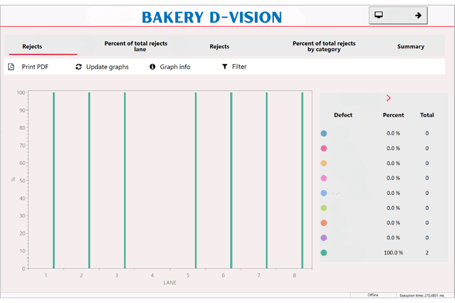 Bakery D-Vision: Statistics example