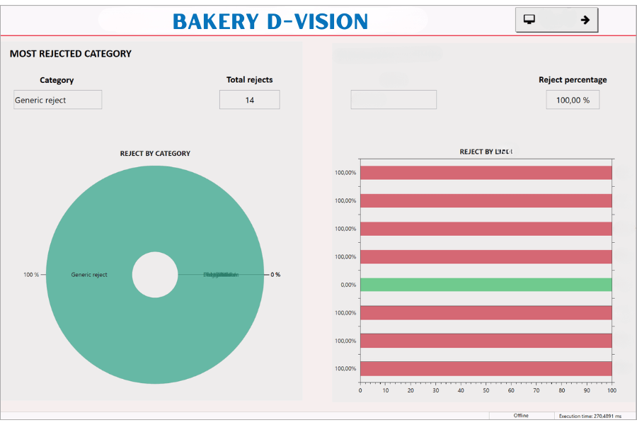 Bakery D-Vision: Statistics example