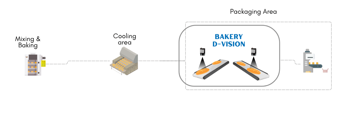 Bakery d-vision ispezione qualità prima del packaging